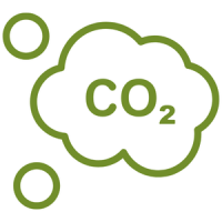 CO2