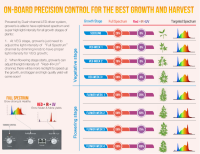 The Cultivators LED Quantum Board 300W