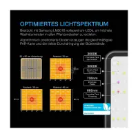 AC Infinity Advance Grow Zelt-System 90x90x180