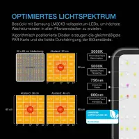 AC Infinity Advance Grow Zelt-System 60x60x180