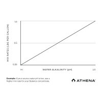 Athena PRO Balance 2lb 0,9kg