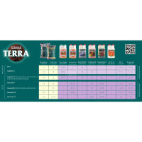 Canna Terra Flores 10 Liter