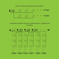 Zeitschaltuhr VS3 - Easy - Hellion LED